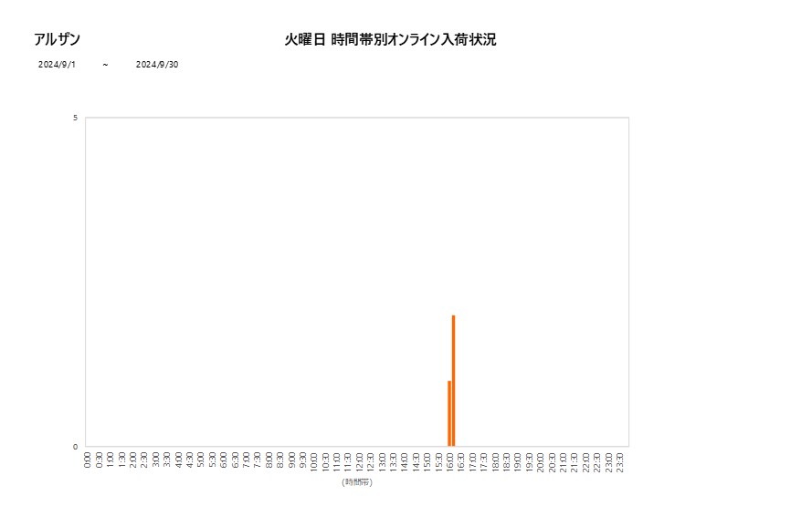 火曜日アルザン202409グラフ